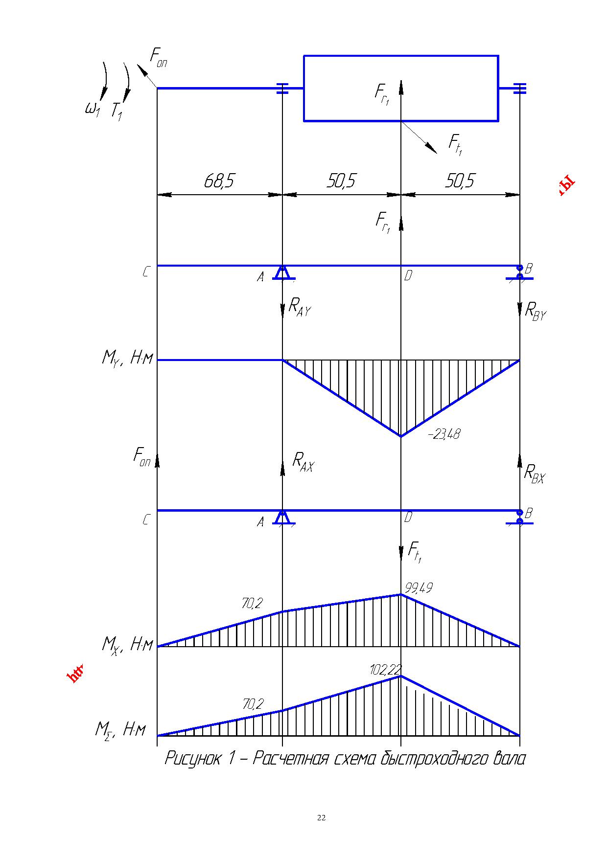 Расчет одноступенчатого редуктора с прямозубой цилиндрической передачей